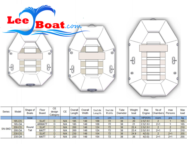 Inflatable River Rafting Boats Specification