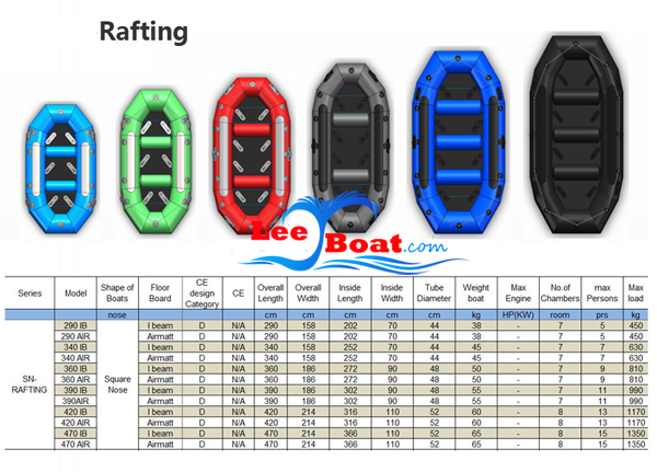 Inflatable Rafting Boat Sizes