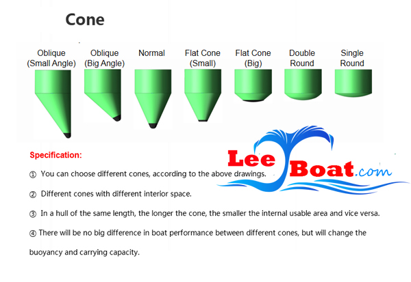 Different shapes of the inflatable boat cone